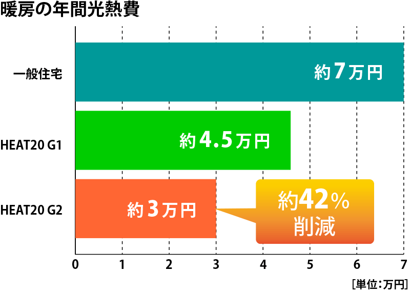 年間光熱費グラフ